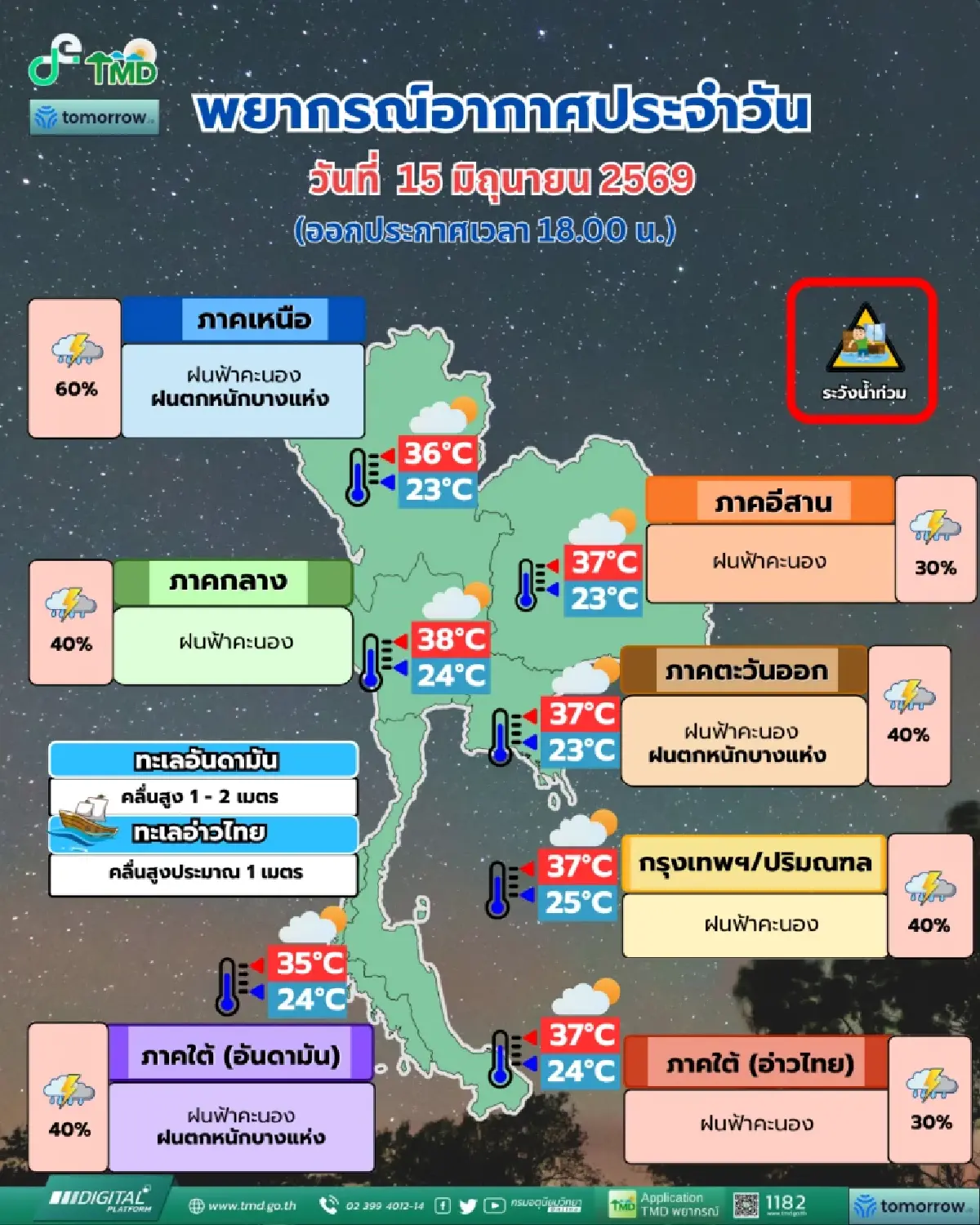 กรมอุตุฯ เตือนพื้นที่เสี่ยง พรุ่งนี้เตรียมรับมือน้ำท่วม-น้ำป่า