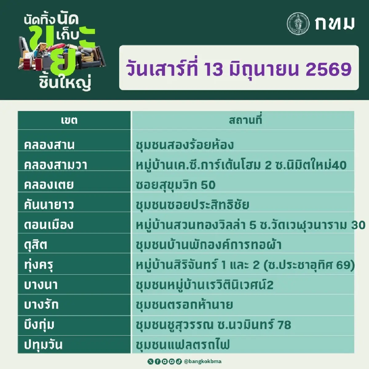 จุดรับ ‘นัดทิ้ง นัดเก็บขยะชิ้นใหญ่’ กทม. 13-14 มิ.ย. ฟรีทุกเขต