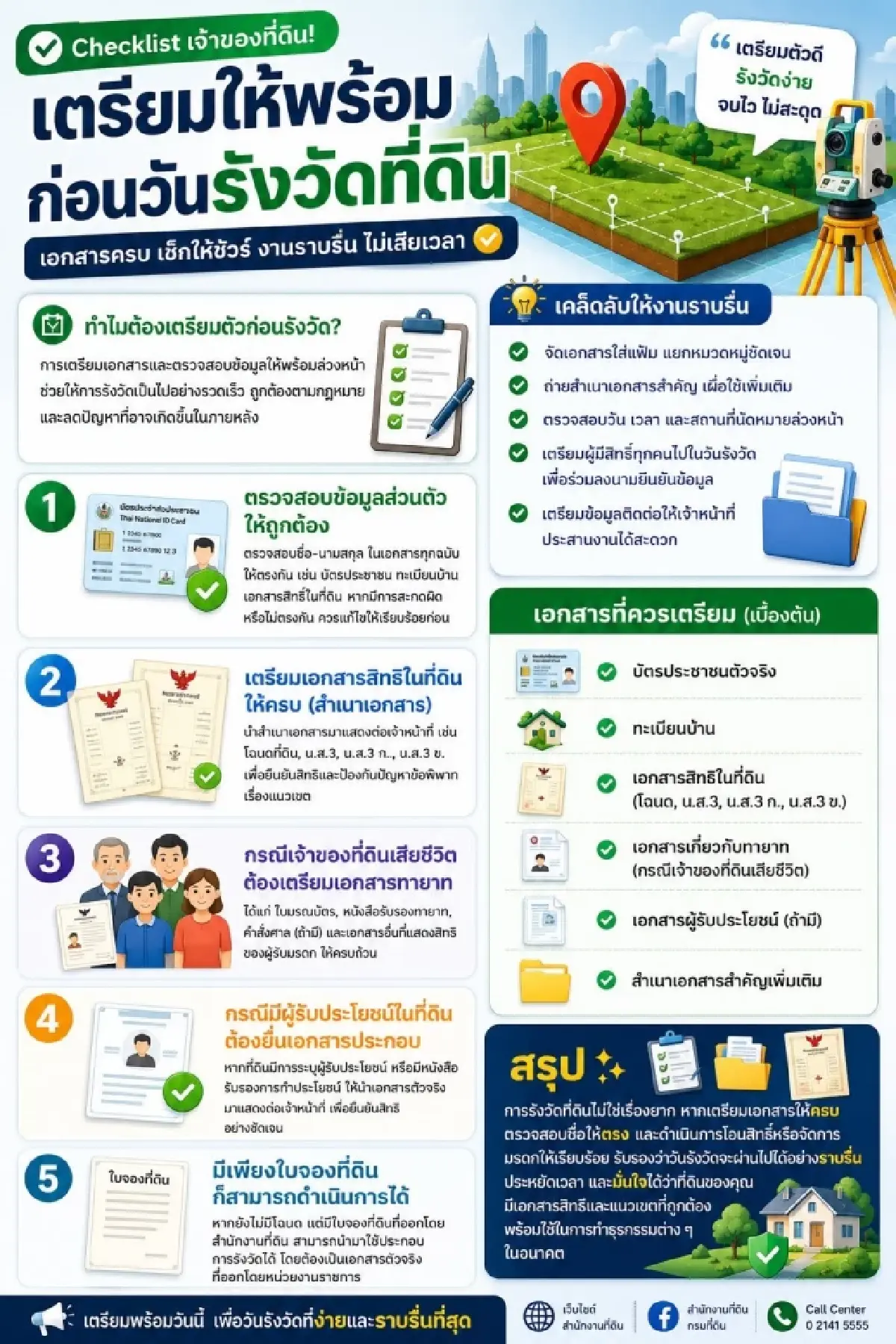 กรมที่ดิน แนะก่อนถึงวัน 'รังวัดที่ดิน' ต้องเตรียมตัวอย่างไร เอกสารที่ใช้