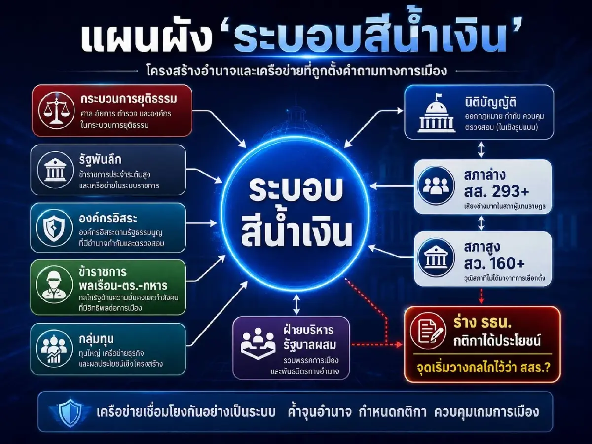 ‘ระบอบสีน้ำเงิน‘ เส้นใหญ่ สว.สันหลัง บิ๊กบราเธอร์คุ้มครอง