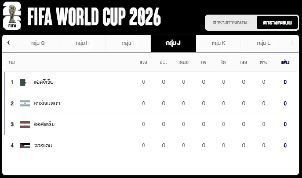 ดูบอลสด 'ออสเตรีย พบ จอร์แดน' อัปเดต ตารางคะแนน ฟุตบอลโลก 2026 ดูสด