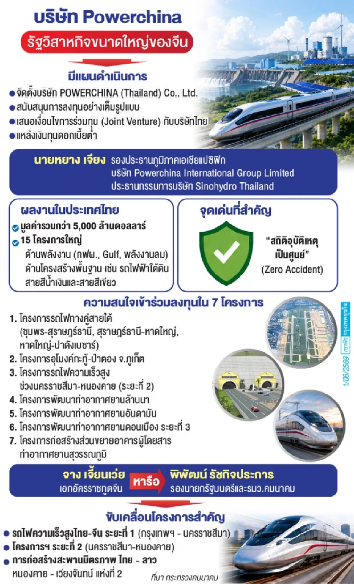 รัฐวิสาหกิจจีนPowerchina หอบโปรไฟล์เด่น จ่อชิงการลงทุน 7 เมกะโปรเจกต์คมนาคม