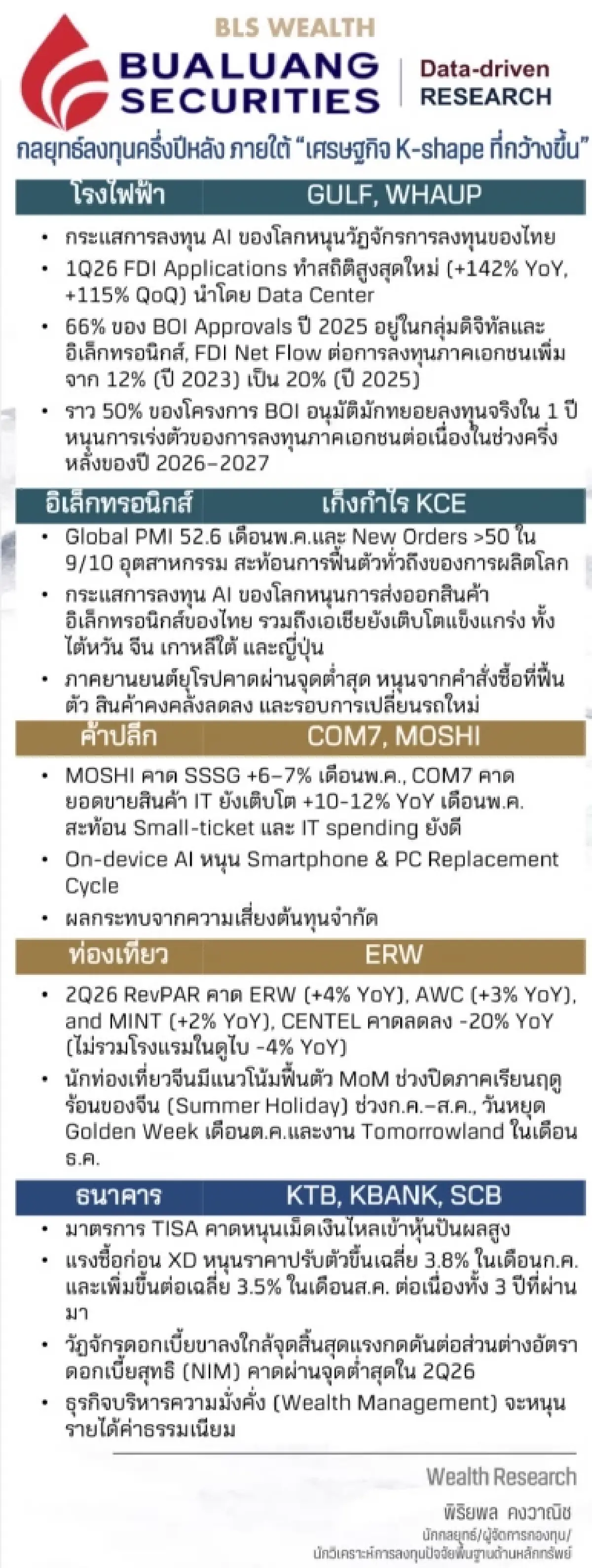 บล.บัวหลวง เจาะ 5 โอกาสลงทุนครึ่งปีหลัง  เศรษฐกิจ K-shape กว้างขึ้น