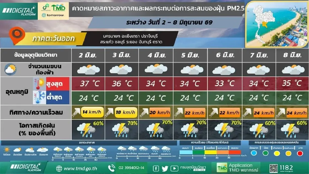 กรมอุตุ ประกาศ ตั้งแต่วันนี้ ไทยฝนตกหนักต่อเนื่อง ยาวถึง 8 มิ.ย.69