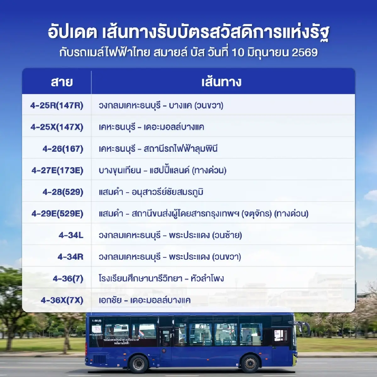 อัปเดตเส้นทางรถเมล์ไฟฟ้าไทย สมายล์ บัส รับบัตรสวัสดิการแห่งรัฐ 2569