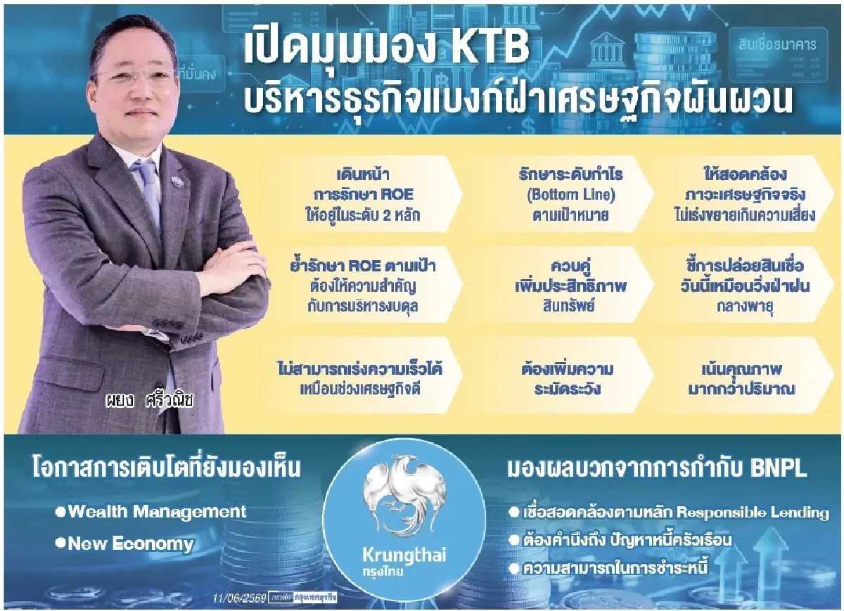 ‘กรุงไทย’ ชูบริหารงบดุล-คุมเสี่ยง เดินหน้ารักษา ‘อาร์โออี’ สองหลัก ท่ามกลางเศรษฐกิจผันผวน