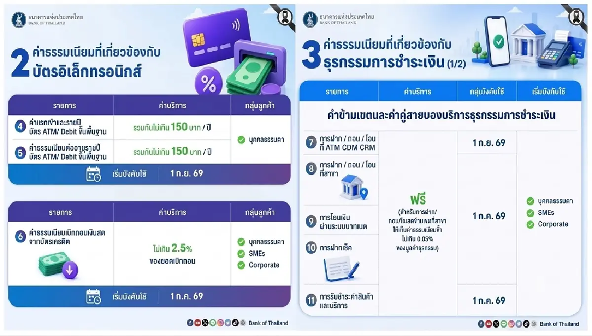 รวม 8 มาตรการ … จากงาน “GovernorConnect”