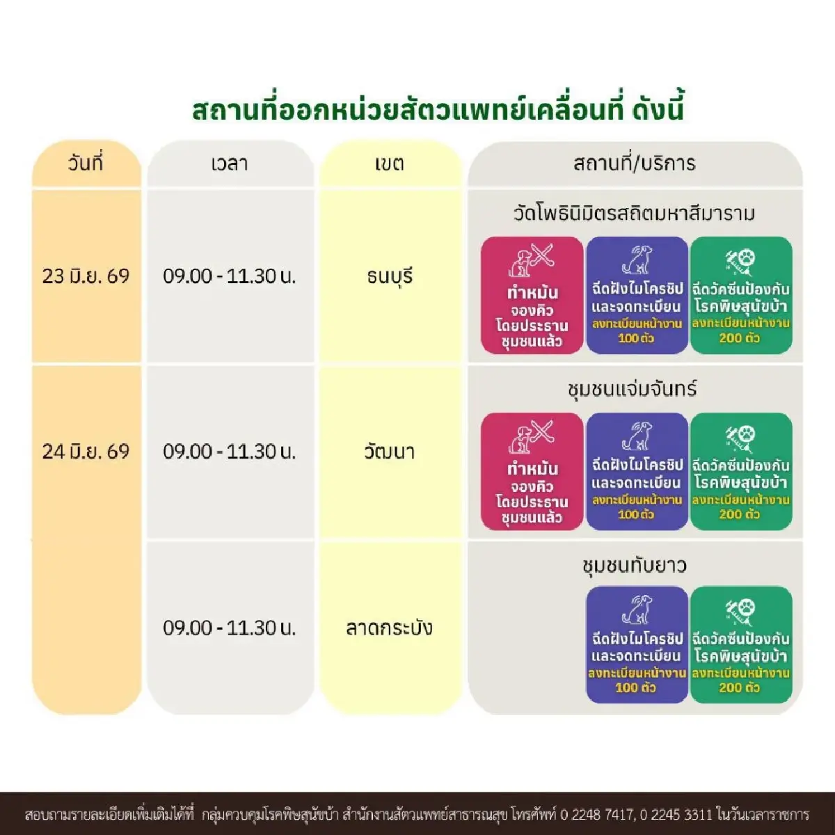 หน่วยสัตวแพทย์เคลื่อนที่ ฉีดวัคซีนพิษสุนัขบ้า ฝังไมโครชิป ทำหมันฟรี