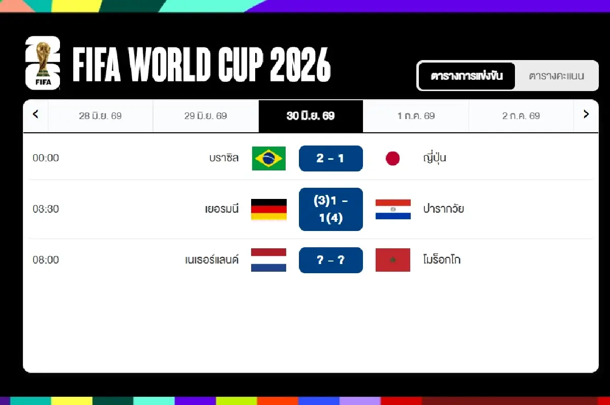 ผลบอลสด เยอรมนี กระเด็นตกรอบฟุตบอลโลก 2026 หลังพ่ายจุดโทษ ปารากวัย