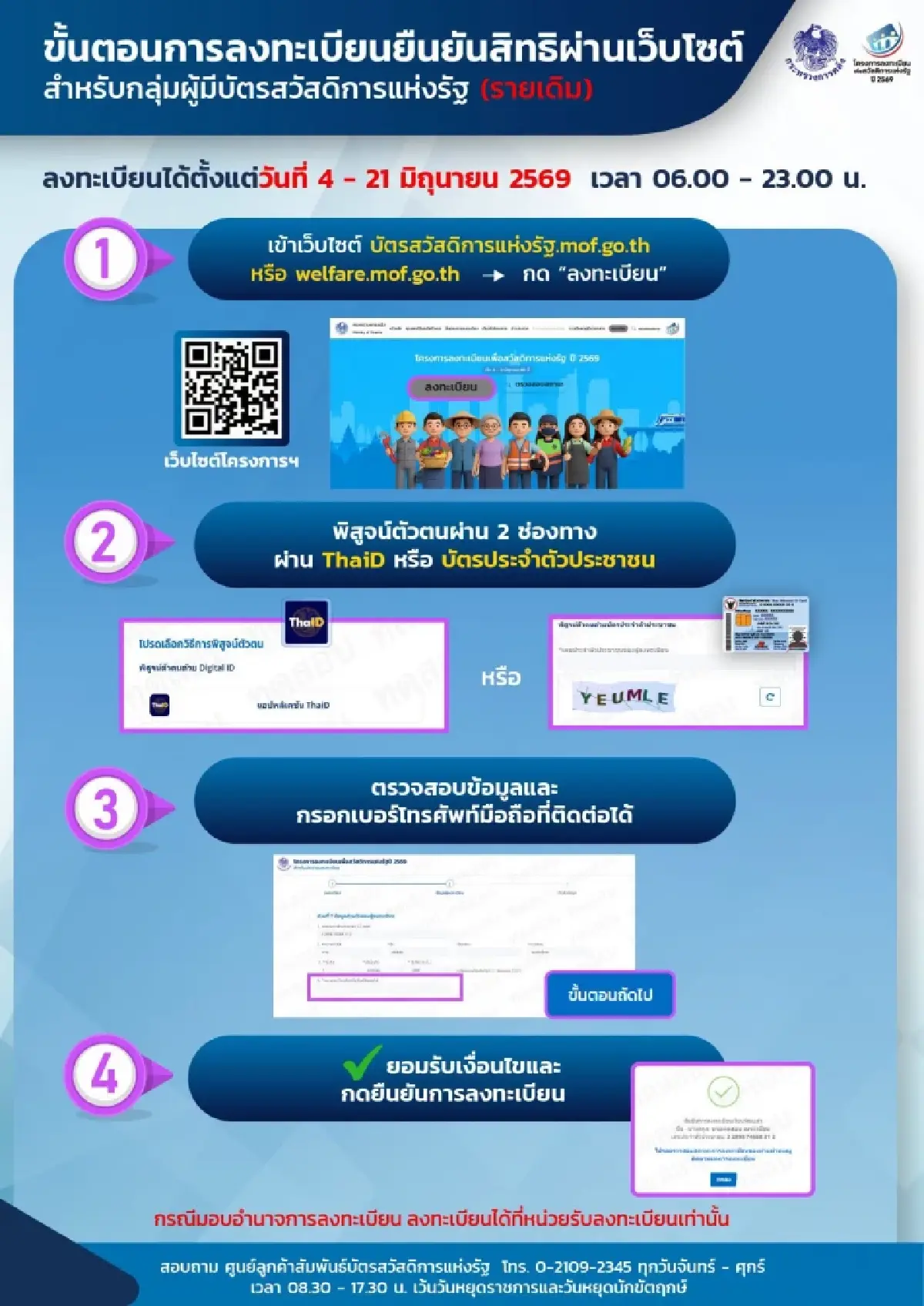 เช็ก 5 ช่องทาง “บัตรคนจนรายเดิม” ยืนยันสิทธิ “บัตรสวัสดิการแห่งรัฐ 2569” 4-21 มิ.ย.