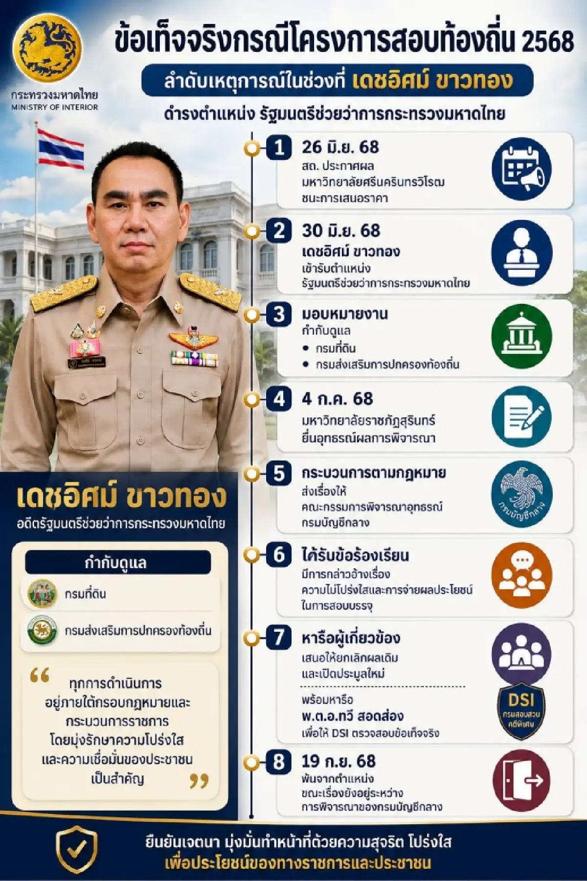 'เดชอิศม์' แจงไทม์ไลน์ปัดเอี่ยวโกงสอบท้องถิ่น - เคยเสนอยกเลิกสอบ