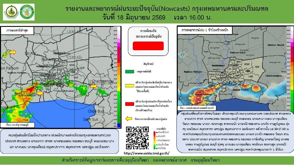 ฝนถล่มกรุง กระหน่ำ 24 เขต กทม. เย็นนี้อ่วม กรมอุตุฯ เตือนตกแช่กว่า 1 ชั่วโมง