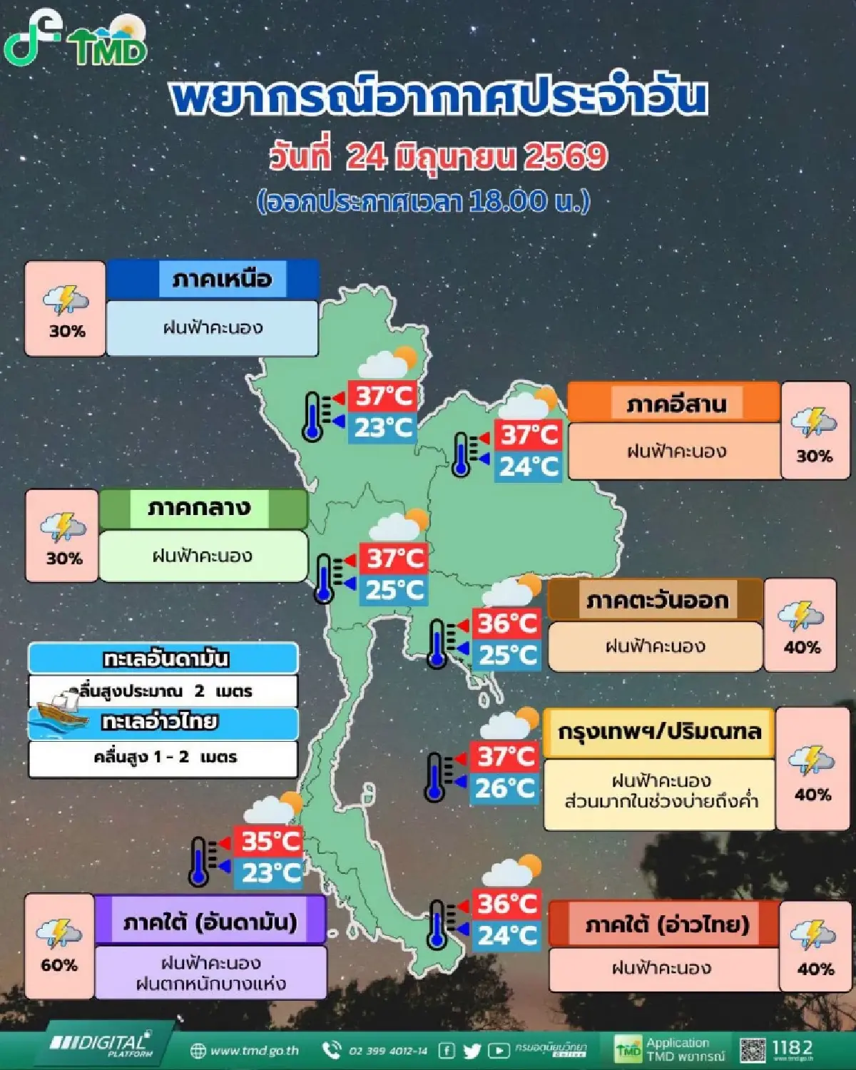 อุตุฯ เตือน ฝนถล่มหนัก 25-30 มิ.ย. ใต้-ตอ. ระวังน้ำท่วม เช็กเส้นทาง พายุเมขลา เข้าไทยหรือไม่