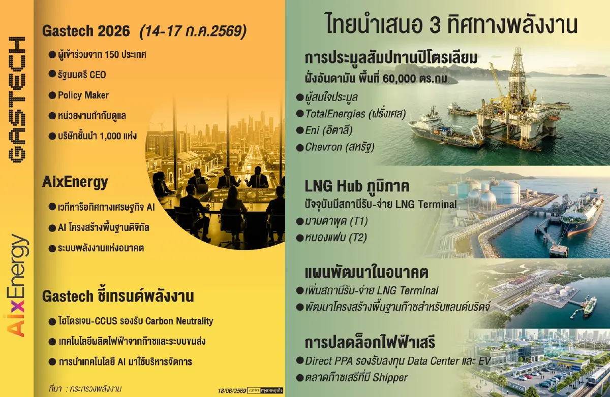 ไทยชู 3 แผนโชว์ Gastech 2026 'เปิดเสรีพลังงาน' ลุยประมูลปิโตรเลียมอันดามัน