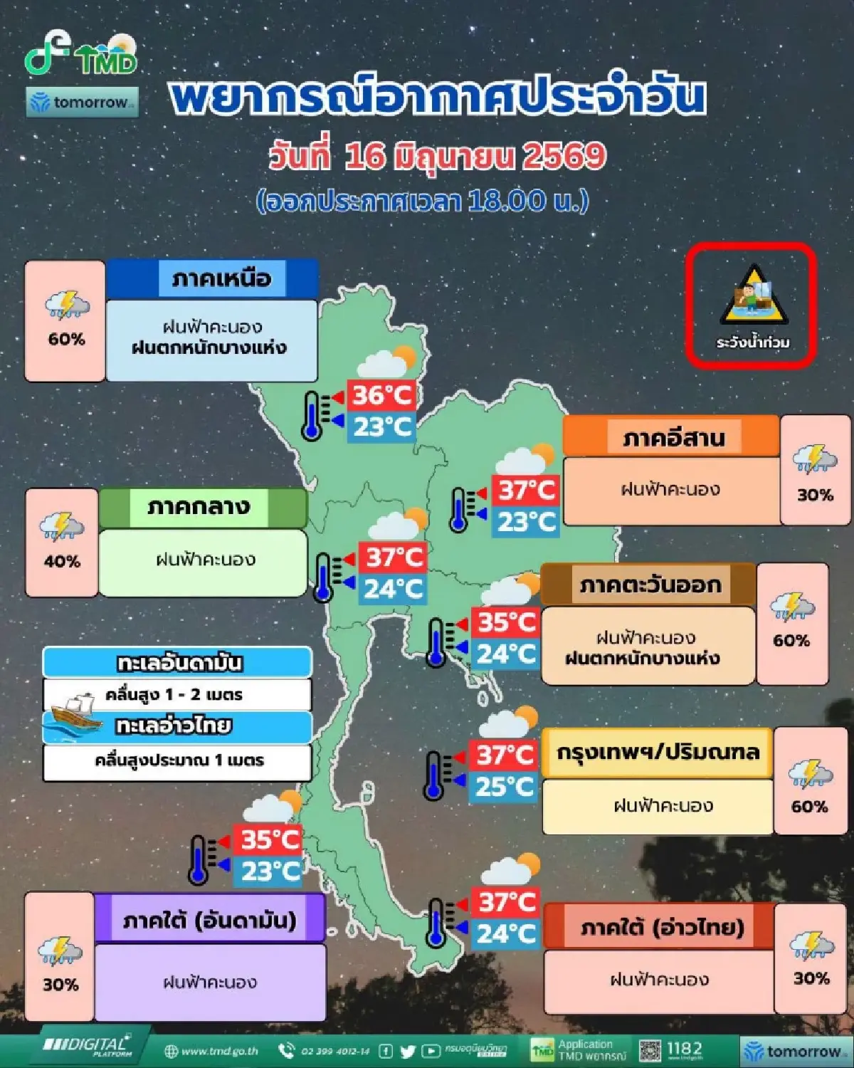 มรสุมถล่ม เตือน เหนือ-ตะวันออก ฝนตกหนัก เช็กด่วน 8 จว. เสี่ยงน้ำท่วม น้ำป่าหลาก
