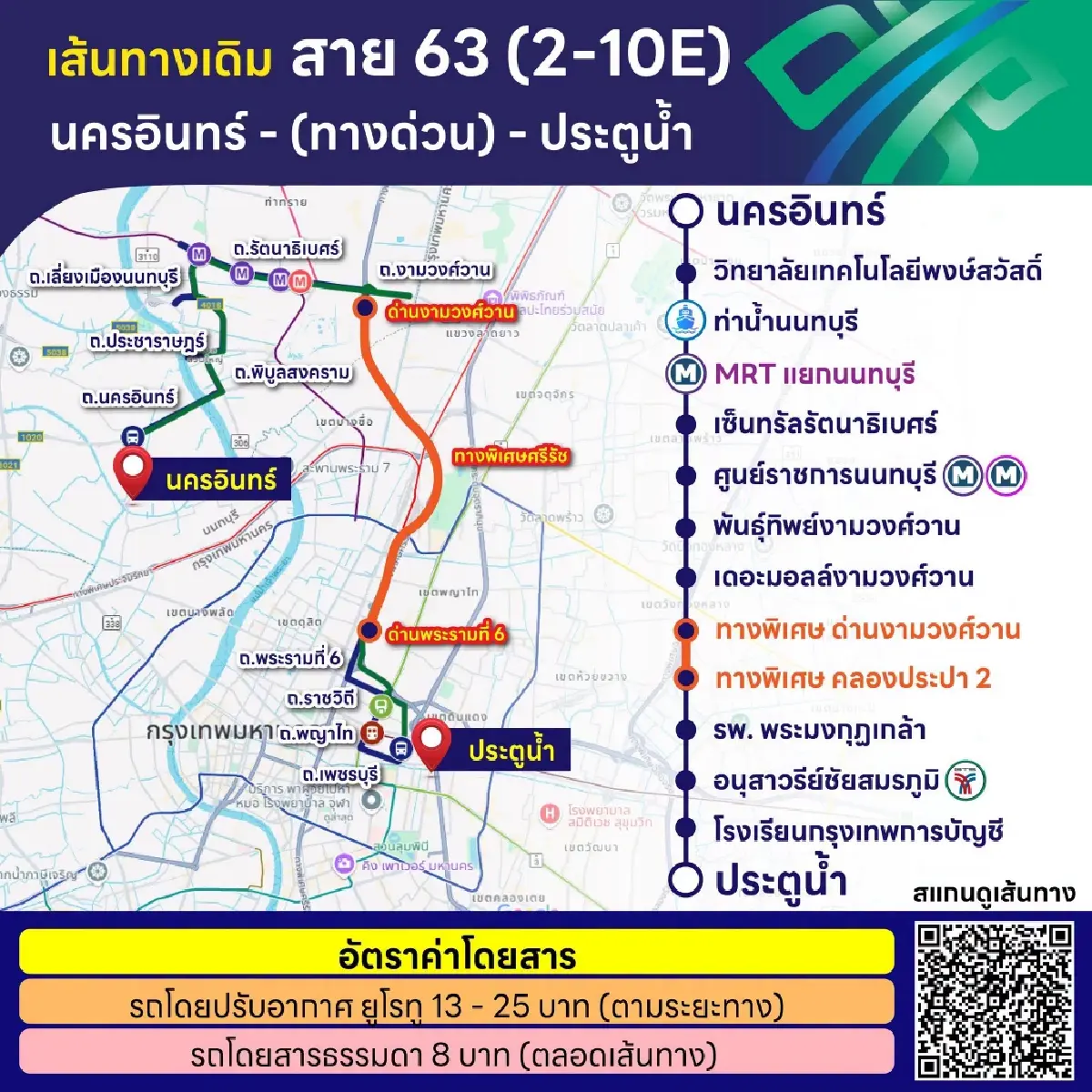 ขสมก. เริ่มทดลองวิ่งรถเมล์สาย 2-10E เส้นทางใหม่ ‘ม.ราชพฤกษ์-ประตูน้ำ’