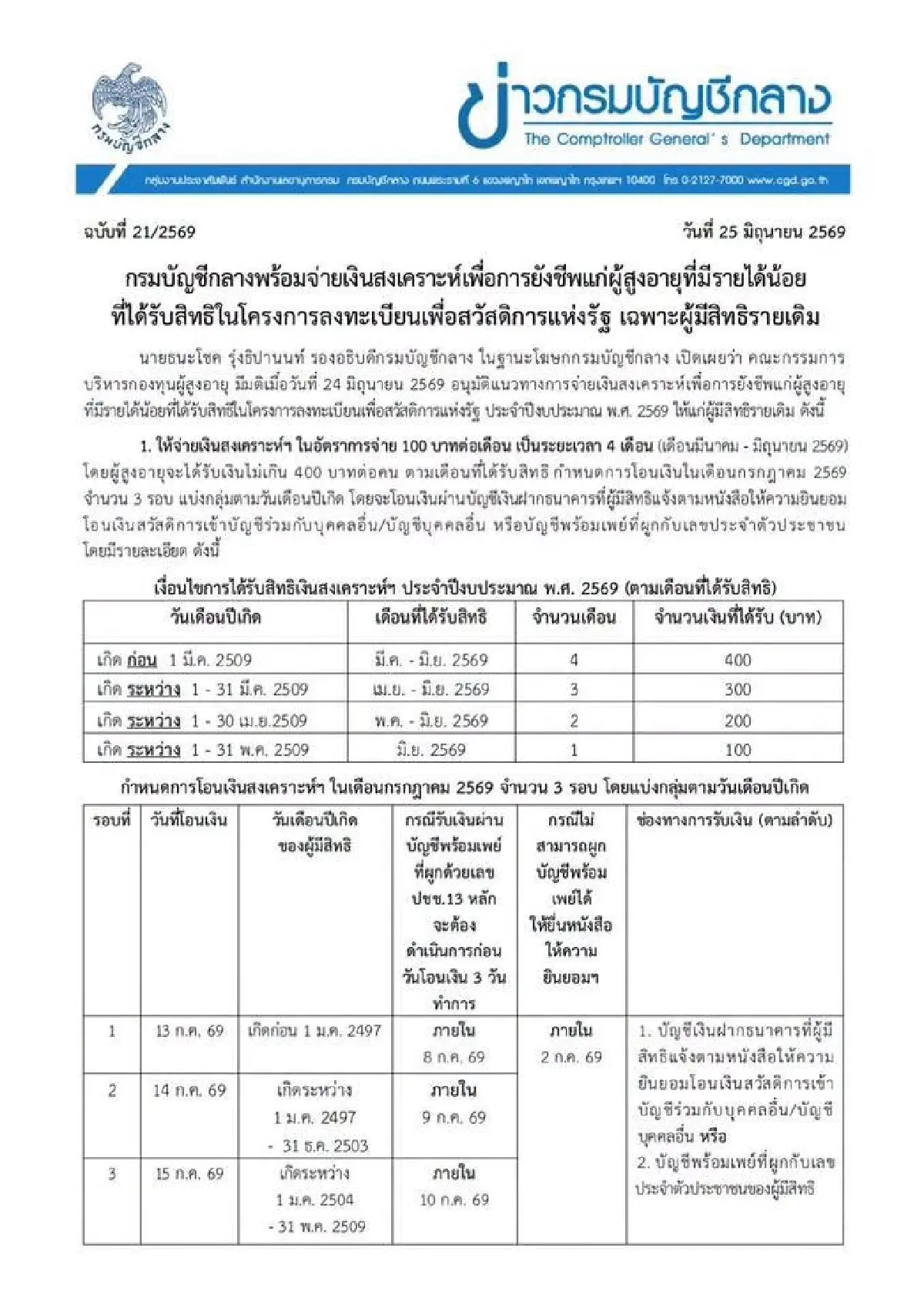 กำหนดวันโอนเงินสงเคราะห์ผู้สูงอายุ 400 บาท รัฐจ่าย 3 รอบวันเกิด