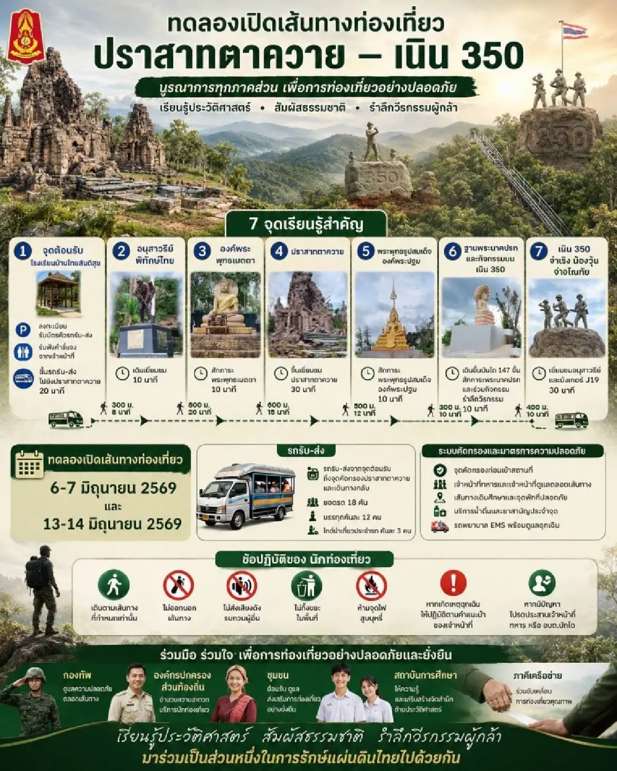 ทภ.2 ไม่สน 'กัมพูชา' เปิดท่องเที่ยว 'ปราสาทตาควาย–เนิน 350'