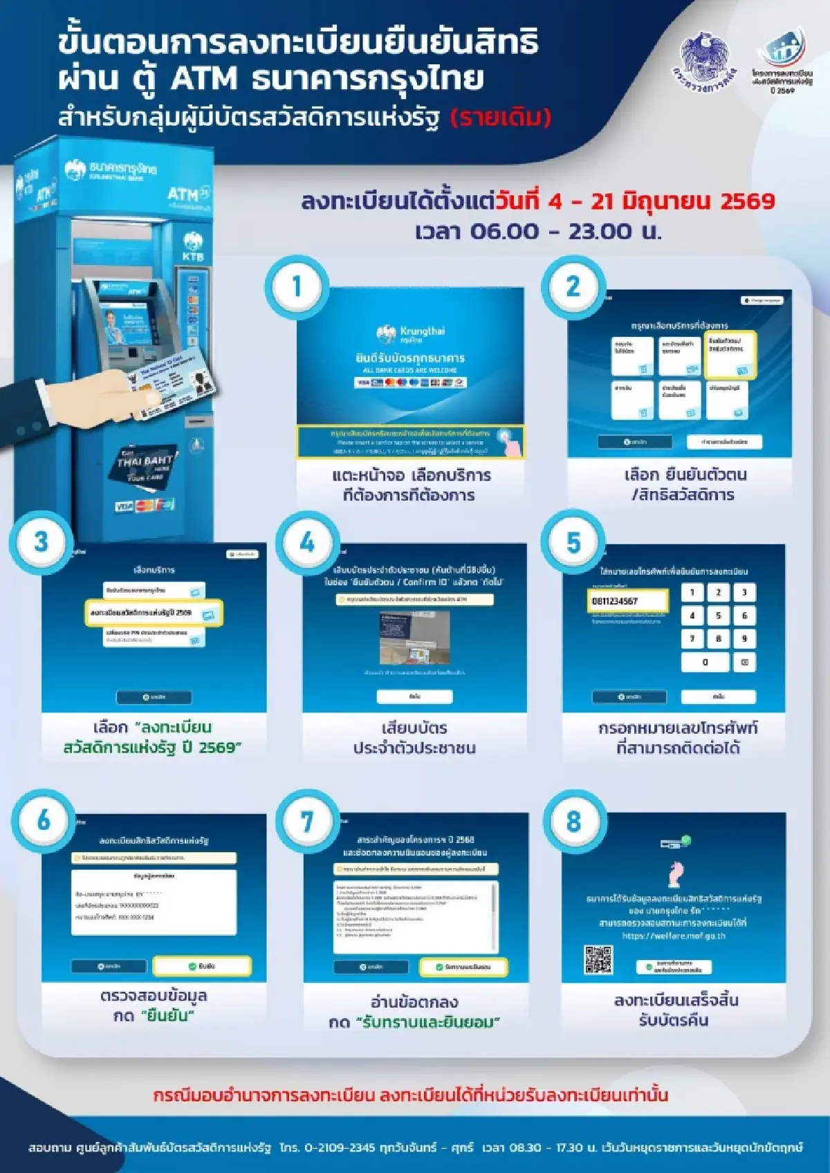 เช็ก 5 ช่องทาง “บัตรคนจนรายเดิม” ยืนยันสิทธิ “บัตรสวัสดิการแห่งรัฐ 2569” 4-21 มิ.ย.