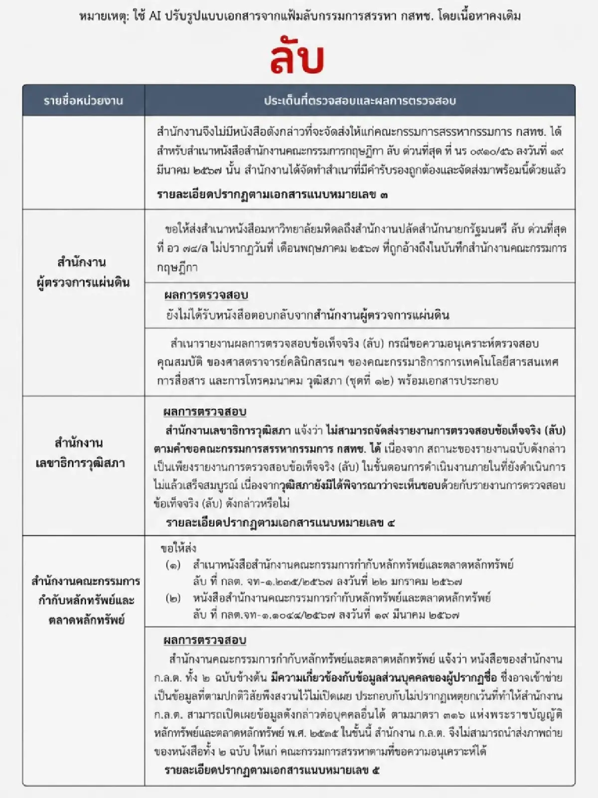 จับตา 5 มิ.ย. กรรมการสรรหา กสทช. ฝ่ากำแพงข้อมูล  จ่อชี้ขาดปมคุณสมบัติ "หมอสรณ"