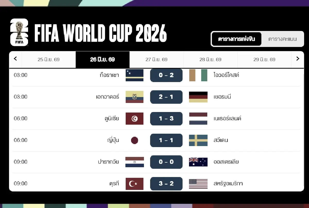 ดูบอลสด 'นอร์เวย์ พบ ฝรั่งเศส' ลิงก์ดูสด ถ่ายทอดสดฟุตบอลโลก 2026