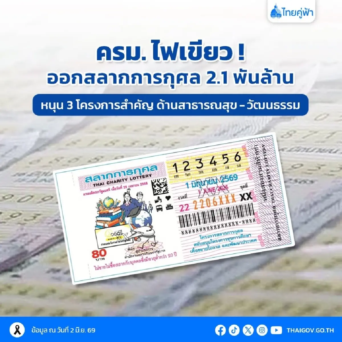 จับตาเลขเด็ด สลากการกุศล ครม. ไฟเขียวออกสลากชุดใหม่ 2.1 พันล้าน