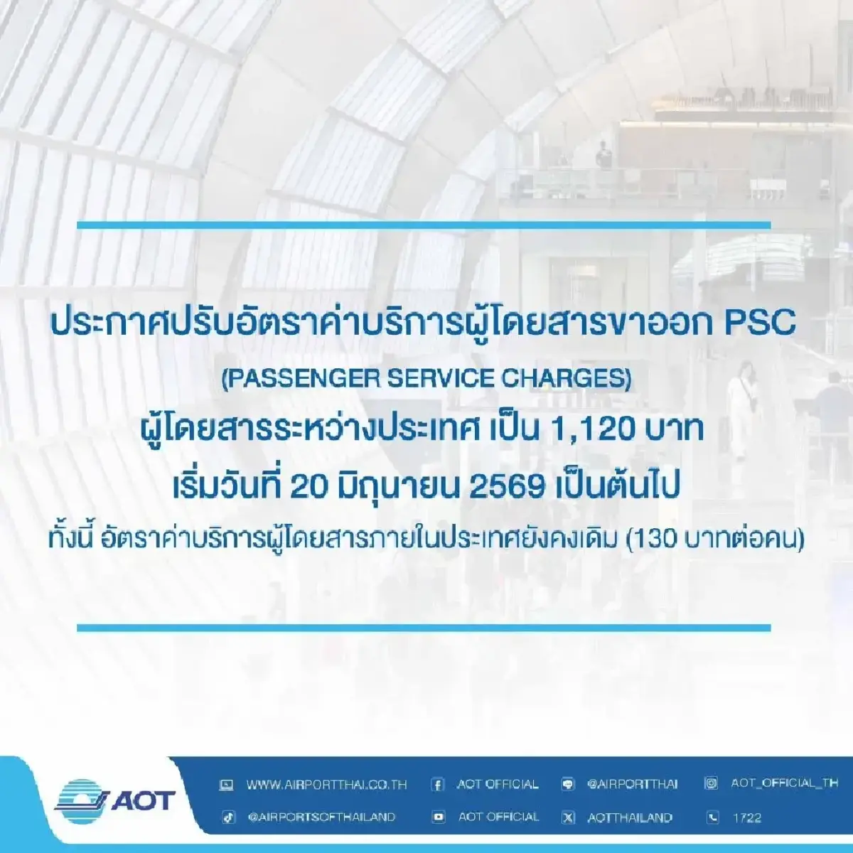 AOT ประกาศ ขึ้นค่าธรรมเนียม ผู้โดยสารขาออก 1,120 บาท 6 สนามบินหลัก