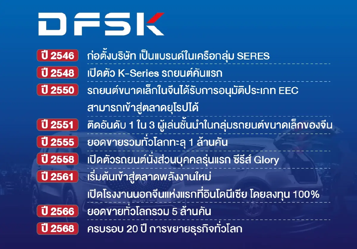 DFSK หวนคืนประเทศไทย  เร่งตั้งตัวแทน เปิดตัว ‘E5 Plus’ พวงมาลัยขวา