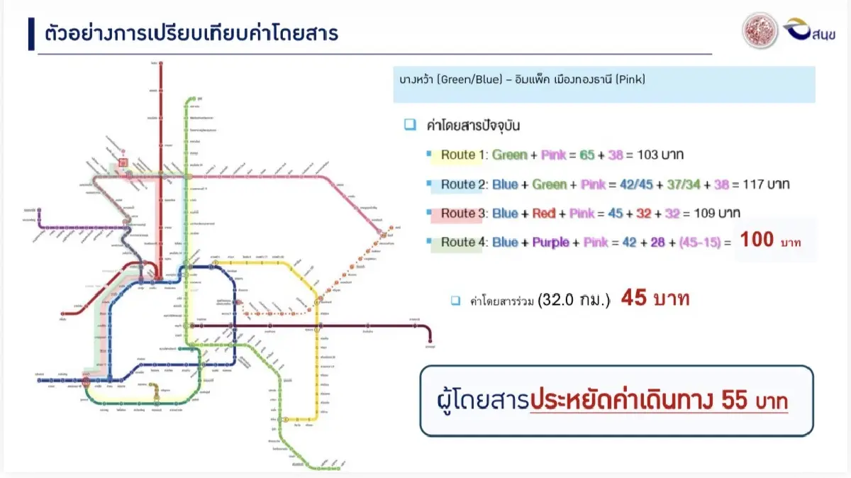 'คมนาคม' คาดใช้งบ 4,698 ล้านบาทต่อปี หนุนนโยบาย 'รถไฟฟ้า' 17 - 45 บาท