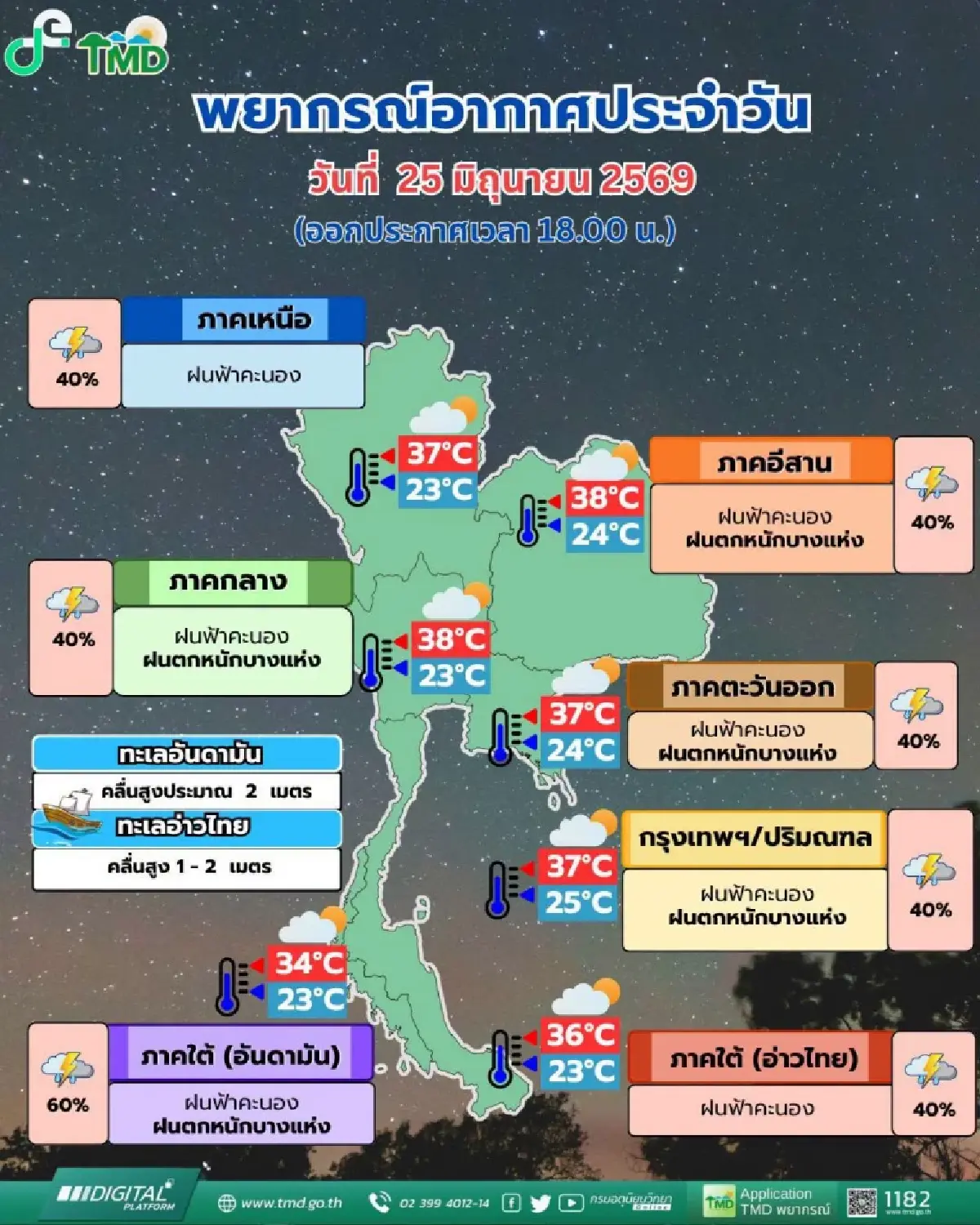“พายุเมขลา” ทวีกำลังแรง อุตุฯ เตือนฝนตกหนัก ทะเลคลื่นสูง กทม. ฝนวันนี้ 60%