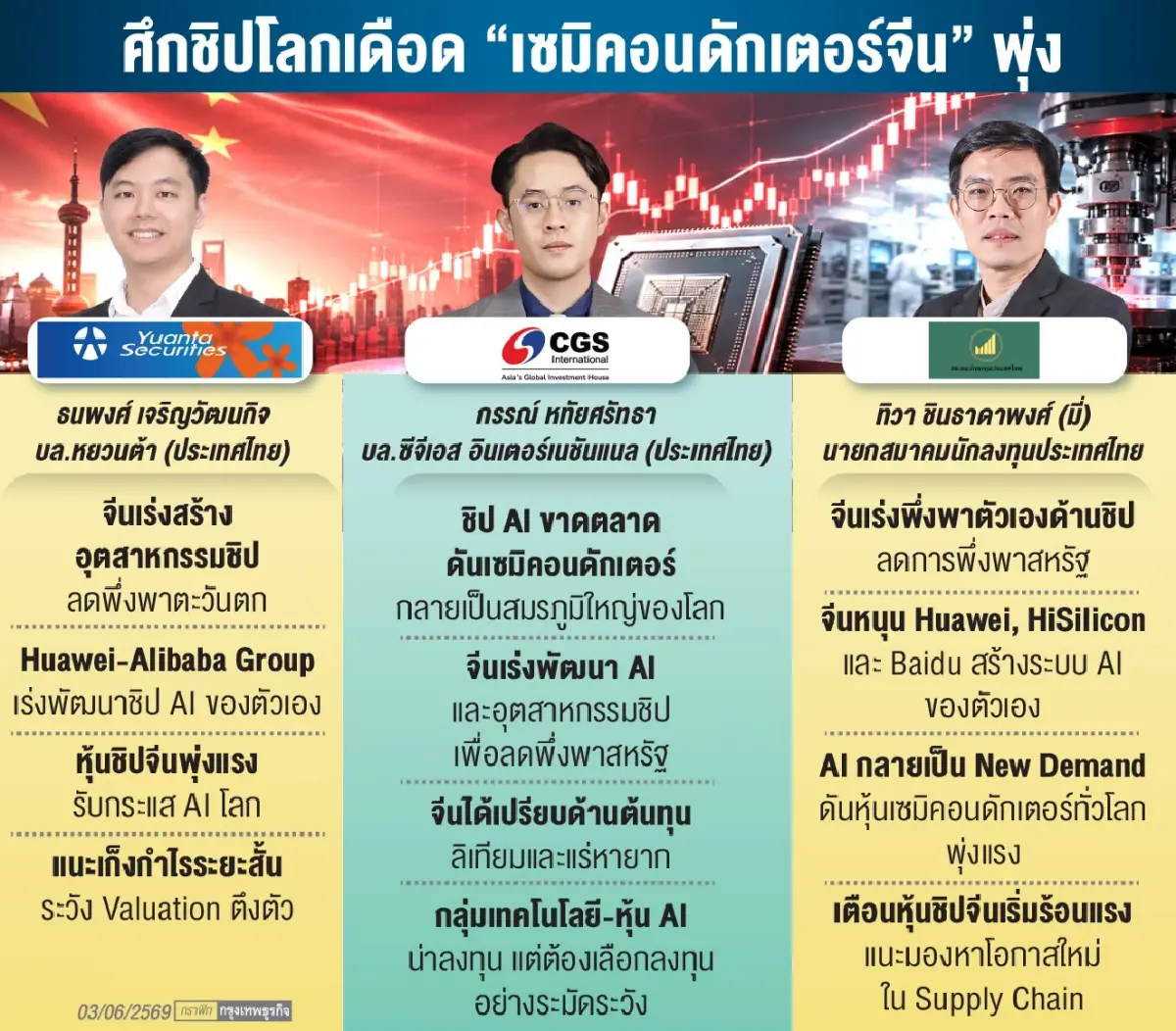 ‘หุ้นเซมิคอนดักเตอร์จีน’ พุ่งแรง ‘กูรู’ เตือนราคาเริ่มตึงตัว แนะสลับพอร์ตหาอัปไซด์