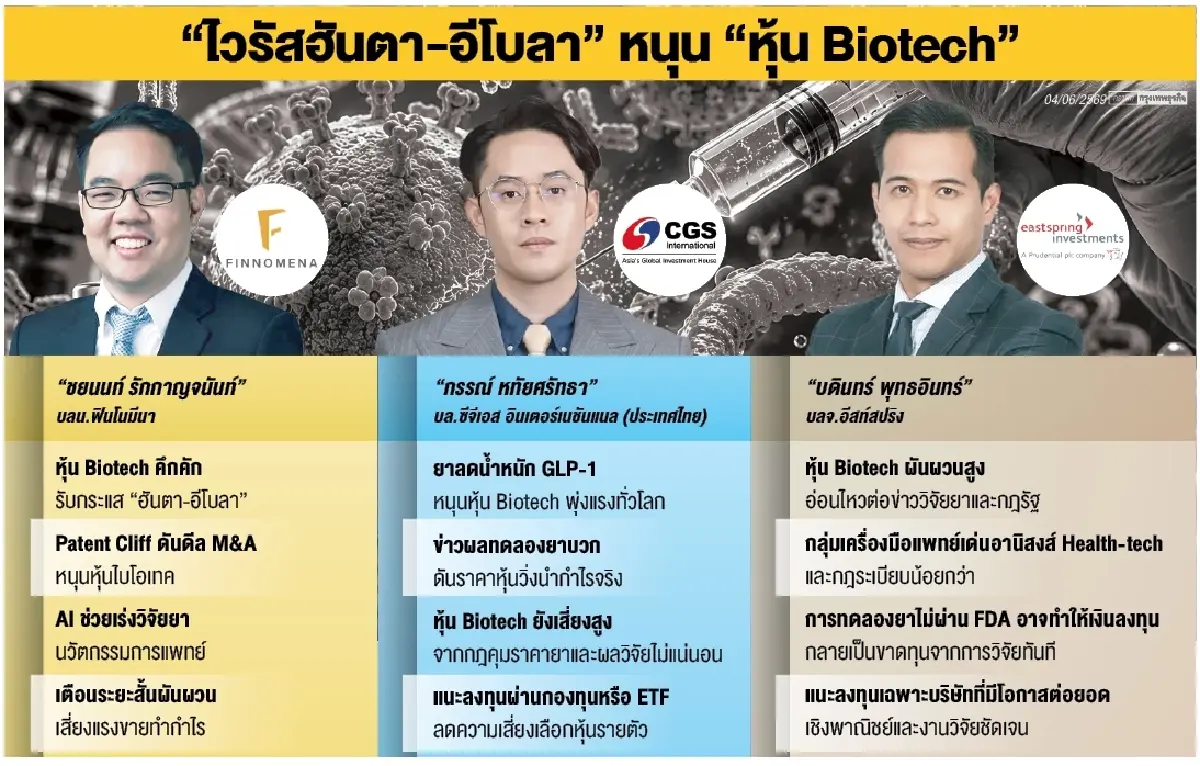 จับตา ‘หุ้น Biotech’ ขาขึ้น ‘ฮันตา-อีโบลา’ ระบาด ‘กูรู’ เตือนราคาผันผวนสูง 