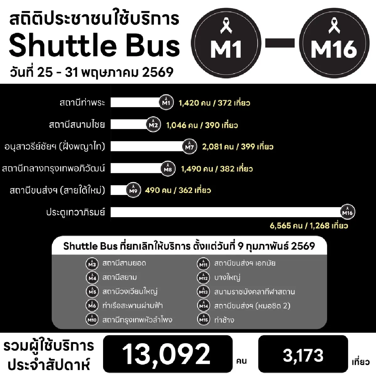 เช็ก! ขสมก. แจ้งงดให้บริการรถ Shuttle Bus สนามหลวง วันที่ 3-4 มิ.ย. 69 ตลอดทั้งวัน