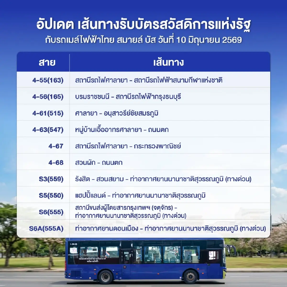 อัปเดตเส้นทางรถเมล์ไฟฟ้าไทย สมายล์ บัส รับบัตรสวัสดิการแห่งรัฐ 2569