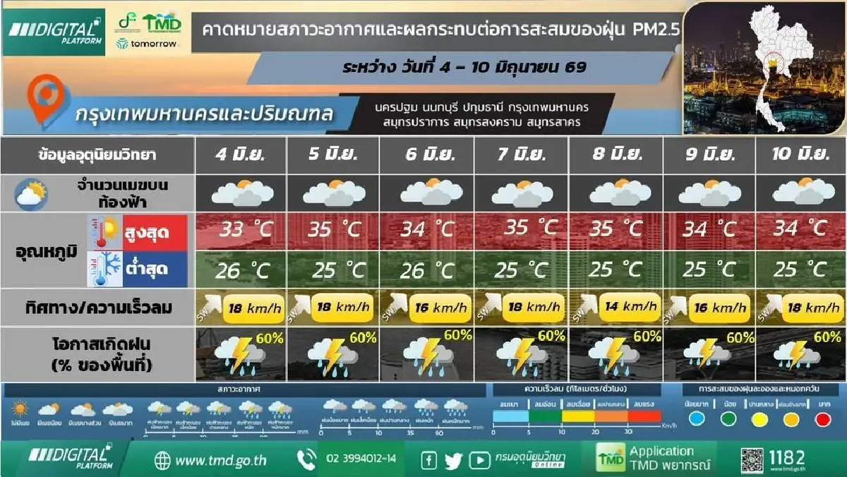 กรมอุตุ ประกาศ เกิดมรสุมใหญ่พัดปกคลุมไทย ฝนตกหนักข้ามสัปดาห์