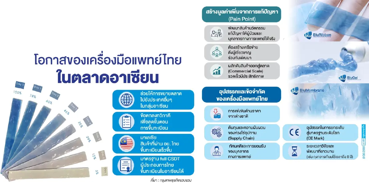วิกฤติผู้ผลิต 'ดึงตลาดคืน' สู่การตั้งฐานผลิตแบรนด์ไทย
