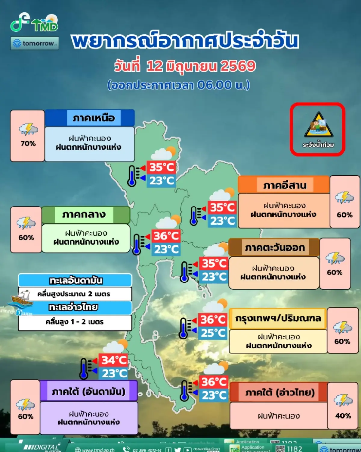อิทธิพลร่องมรสุมพาดผ่าน ทั่วไทย กทม. 'ฝนตกหนัก' เสี่ยงน้ำท่วมไว