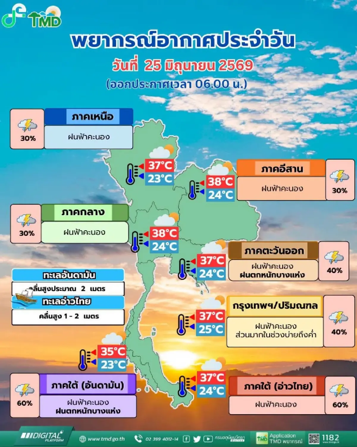 เลิกงานเตรียมเปียก อากาศวันนี้ กทม. ฝนฟ้าคะนอง ตกหนักบ่ายถึงค่ำ