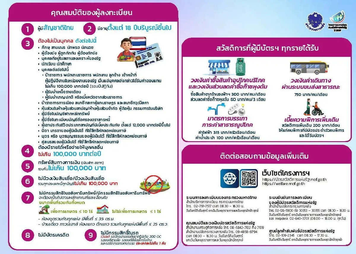 สรุปให้ชัด! ลงทะเบียนบัตรคนจนรอบใหม่ 2569 วันไหน เปิดเงื่อนไขใหม่ ใครได้-ใครชวด เช็กเลย