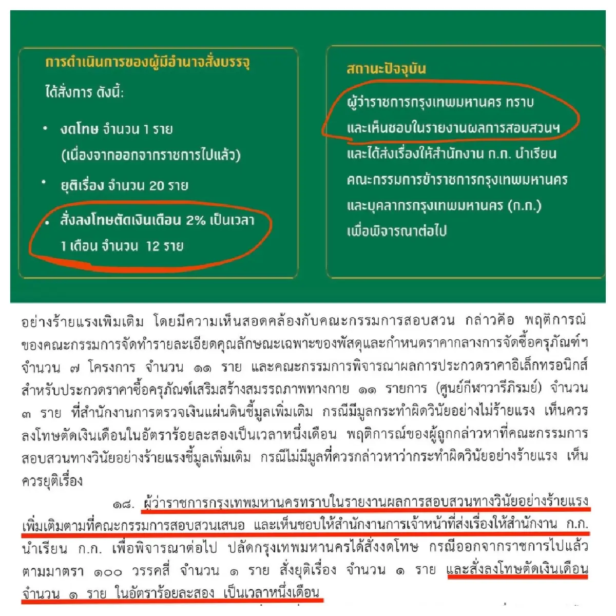 'ศุภณัฐ' ขยี้คดีทุจริตเครื่องออกกำลังกาย กทม. จี้ 'ชัชชาติ' ตอบ