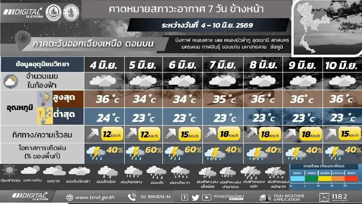 กรมอุตุ ประกาศ เกิดมรสุมใหญ่พัดปกคลุมไทย ฝนตกหนักข้ามสัปดาห์