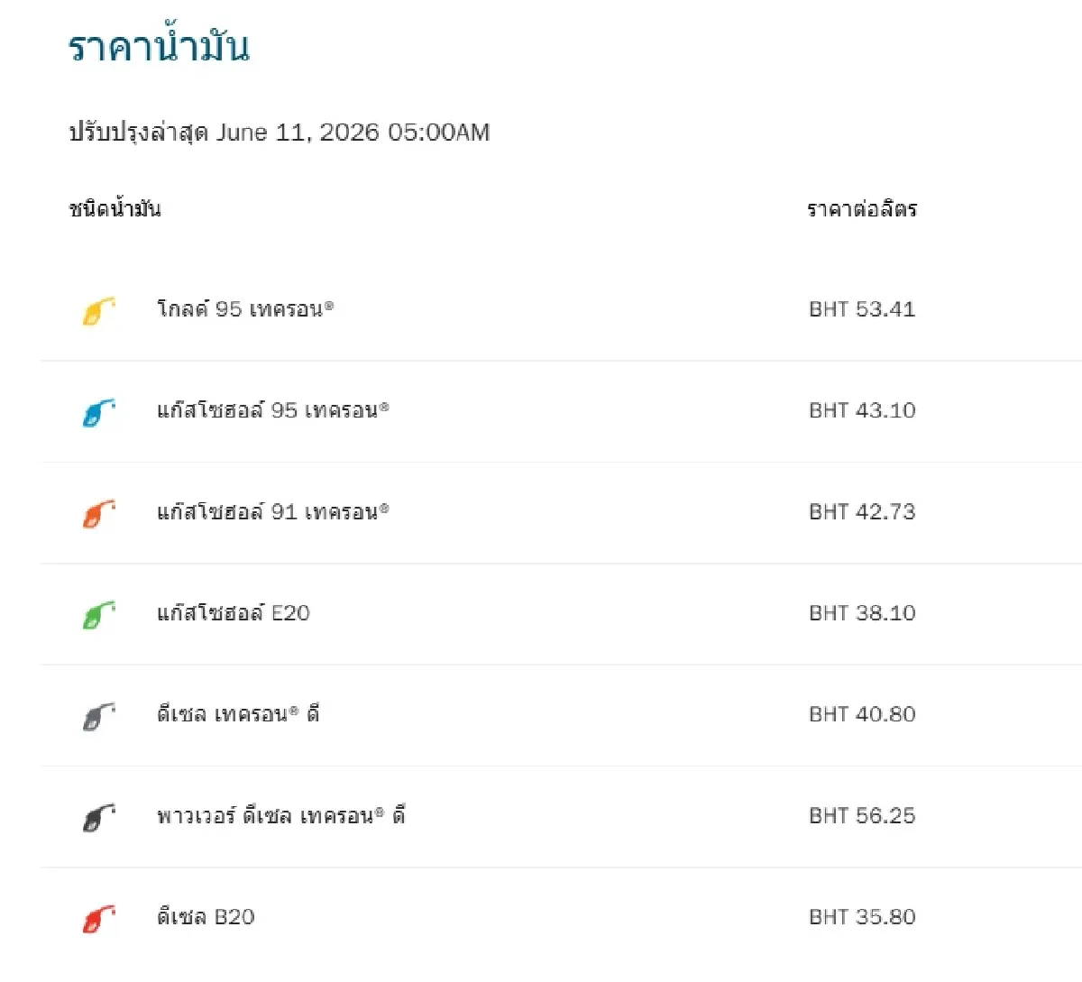 น้ำมันลง ราคาน้ำมันวันนี้ 11 มิ.ย.69 ดีเซลลด 0.50-1 บาท เบนซิน คงที่
