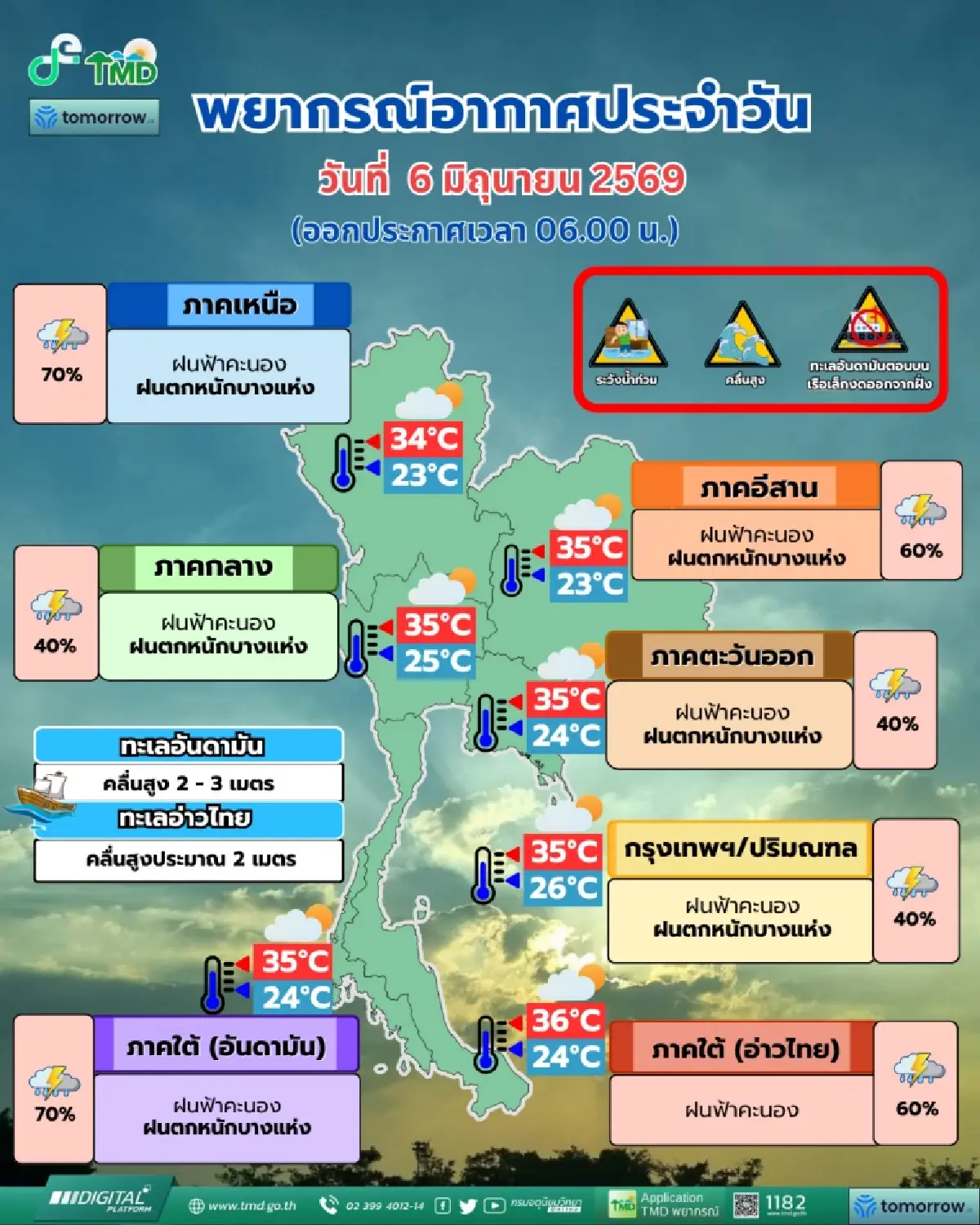 พายุฝนเข้าวันนี้ กรมอุตุนิยมวิทยา เผยทั่วไทย ฝนตกหนัก 34 จังหวัด