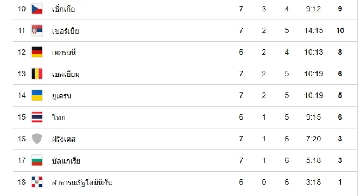 ดูฟรี ทีมชาติไทย พบ แคนาดา ถ่ายทอดสดวอลเลย์บอลหญิง VNL 2026
