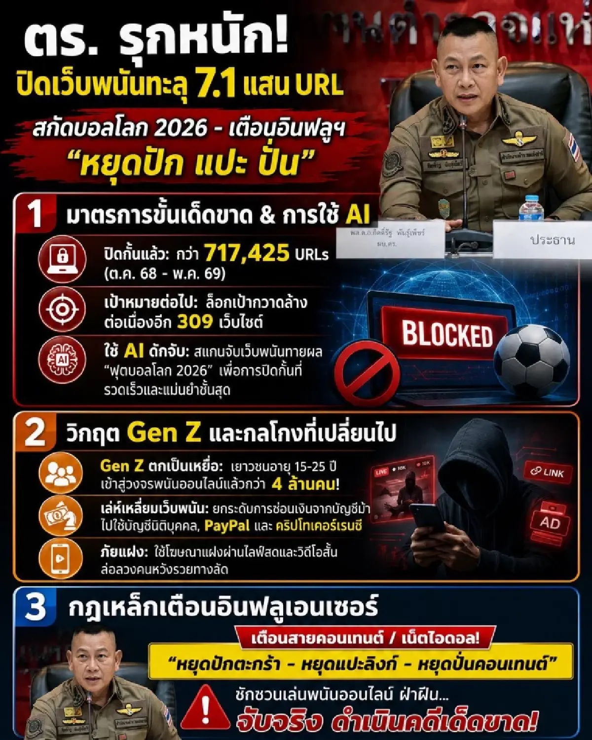 ความจริงน่ากลัว! Gen Z ไทย 4 ล้านคน เล่นพนันออนไลน์ พ่อแม่ครูต้องทันเกม