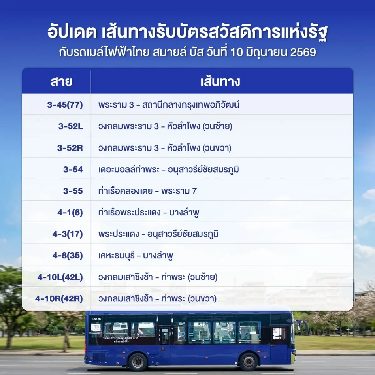 อัปเดตเส้นทางรถเมล์ไฟฟ้าไทย สมายล์ บัส รับบัตรสวัสดิการแห่งรัฐ 2569