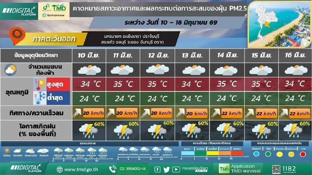 กรมอุตุ ประกาศมรสุมเข้าไทย ฝนตกไม่หยุด 7 วันข้างหน้า เสี่ยงน้ำท่วม