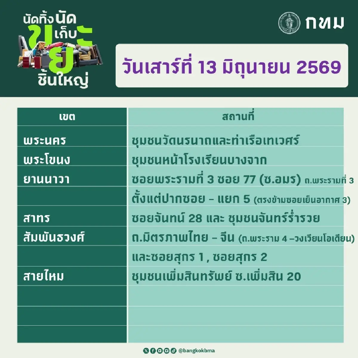 จุดรับ ‘นัดทิ้ง นัดเก็บขยะชิ้นใหญ่’ กทม. 13-14 มิ.ย. ฟรีทุกเขต
