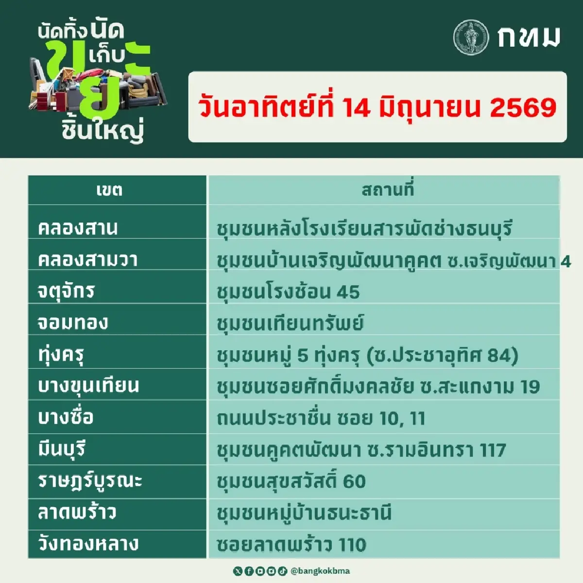 จุดรับ ‘นัดทิ้ง นัดเก็บขยะชิ้นใหญ่’ กทม. 13-14 มิ.ย. ฟรีทุกเขต