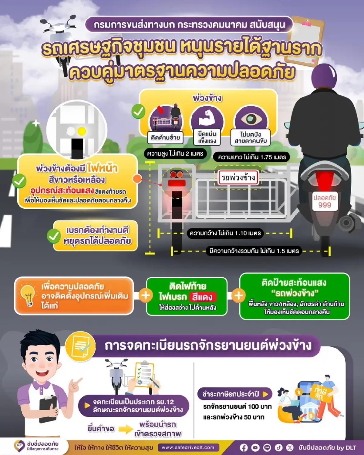ขนส่งฯ ปรับหลักเกณฑ์ล่าสุด จดทะเบียน ‘รถจักรยานยนต์พ่วงข้าง’ รย.12